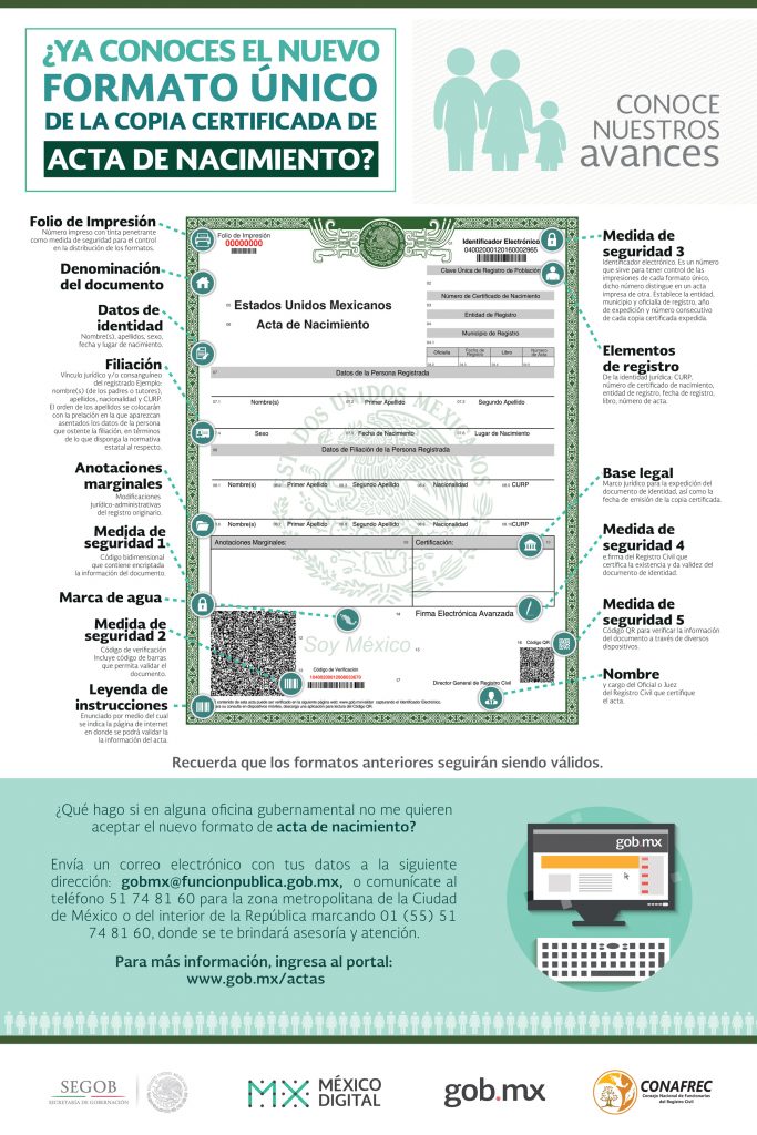 Conoce sobre el nuevo formato y costos del acta de nacimiento para 2025 1 cartel acta de nacimiento