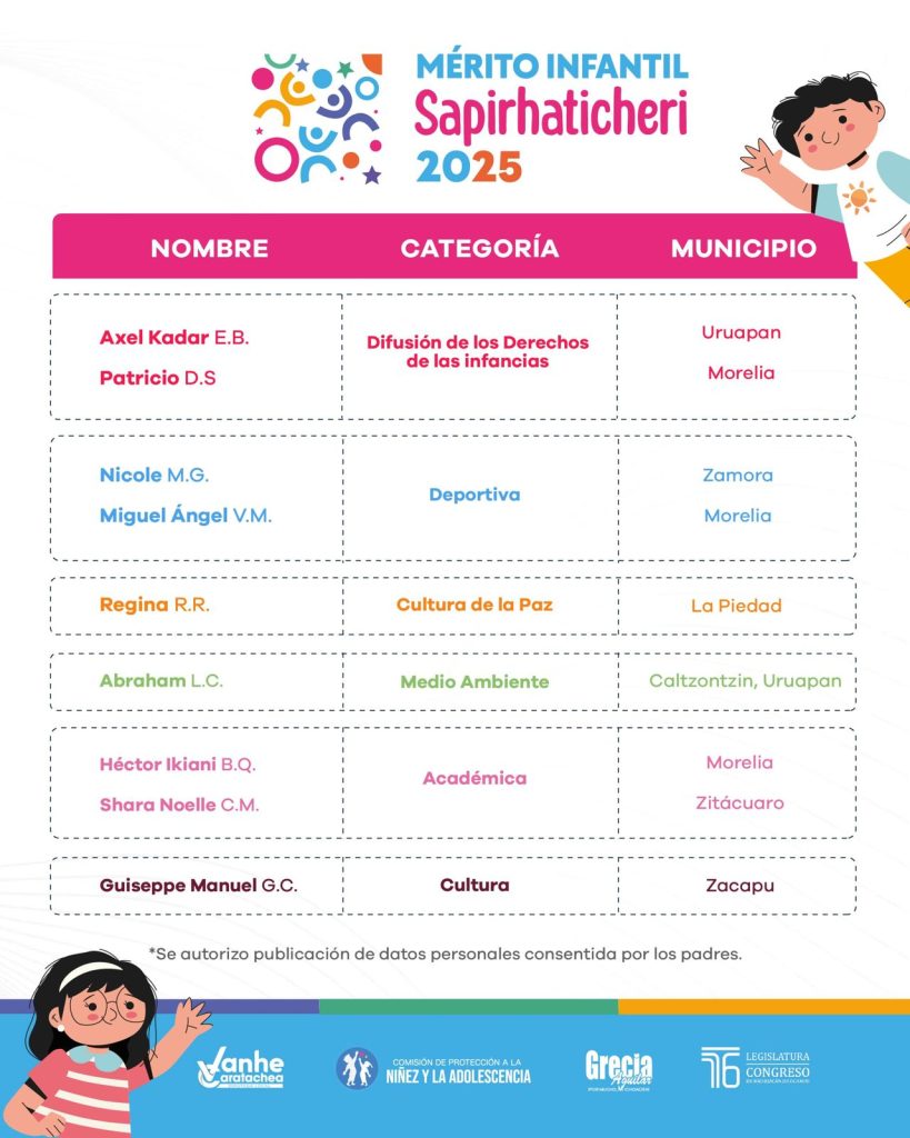 Da a conocer Congreso a ganadores del Mérito Infantil “Sapirhaticheri” 2025 1 76VanSapirhaticheri2