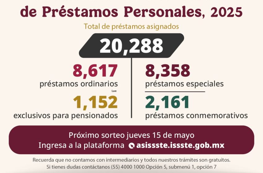Asigna ISSSTE más de 20 mil préstamos personales en el undécimo sorteo del año