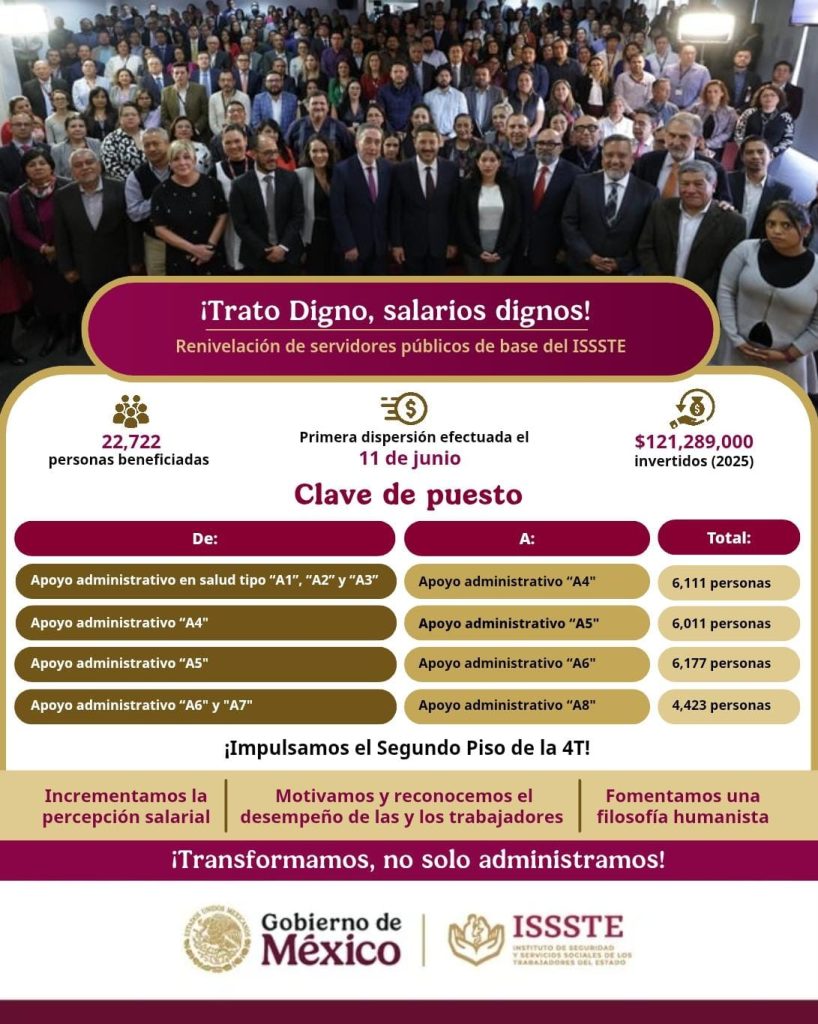 ISSSTERenivel
