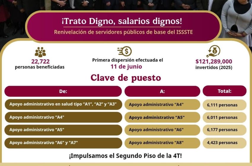 ISSSTERenivel