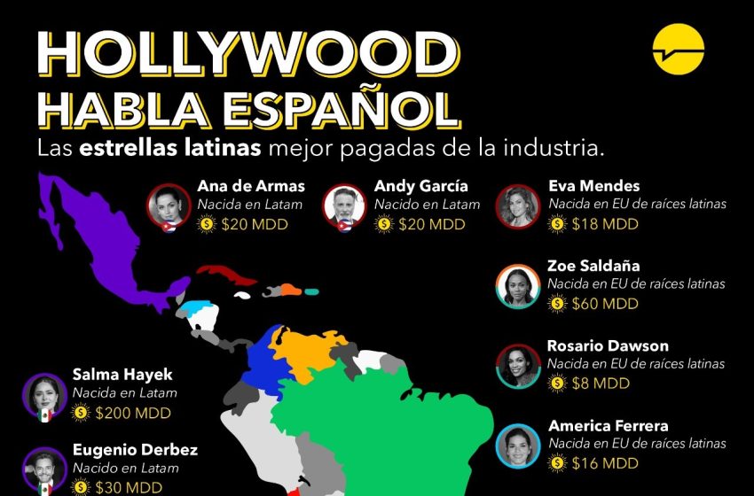  Hollywood habla español: Las estrellas latinas mejor pagadas de la industria