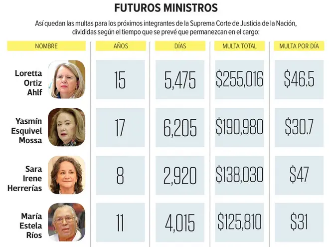 multas abonos chiquitos