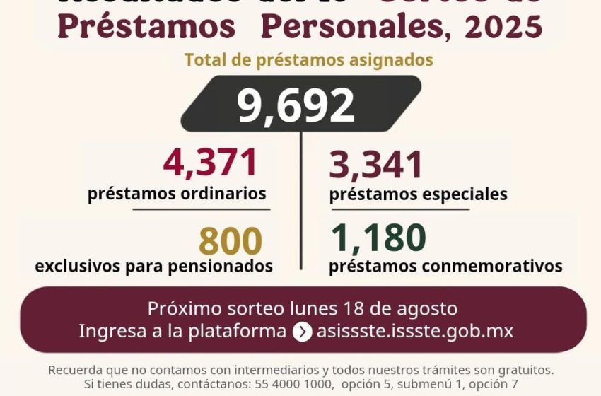  Asigna ISSSTE más de 9 mil préstamos personales en el decimonoveno sorteo del año