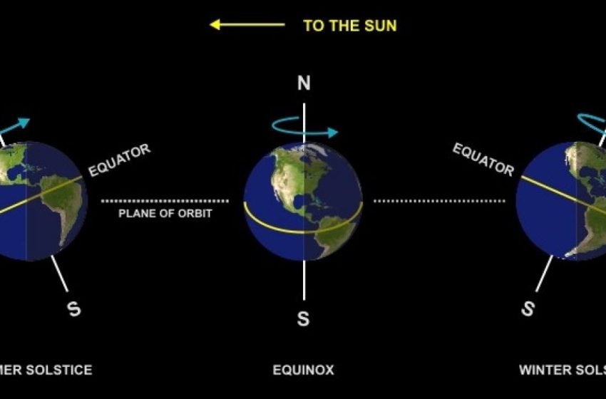  22 de septiembre 2025: Equinoccio de Primavera en el Hemisferio Sur