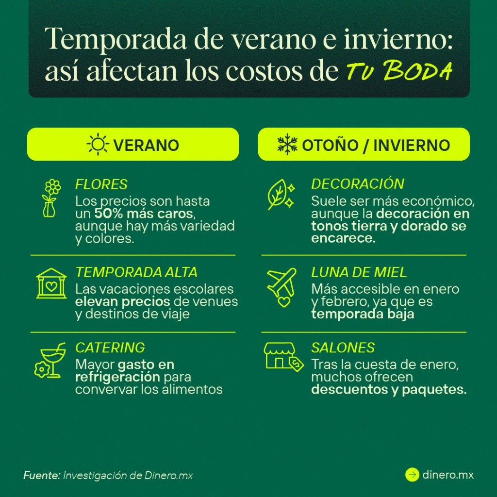 DineroMxCasarse