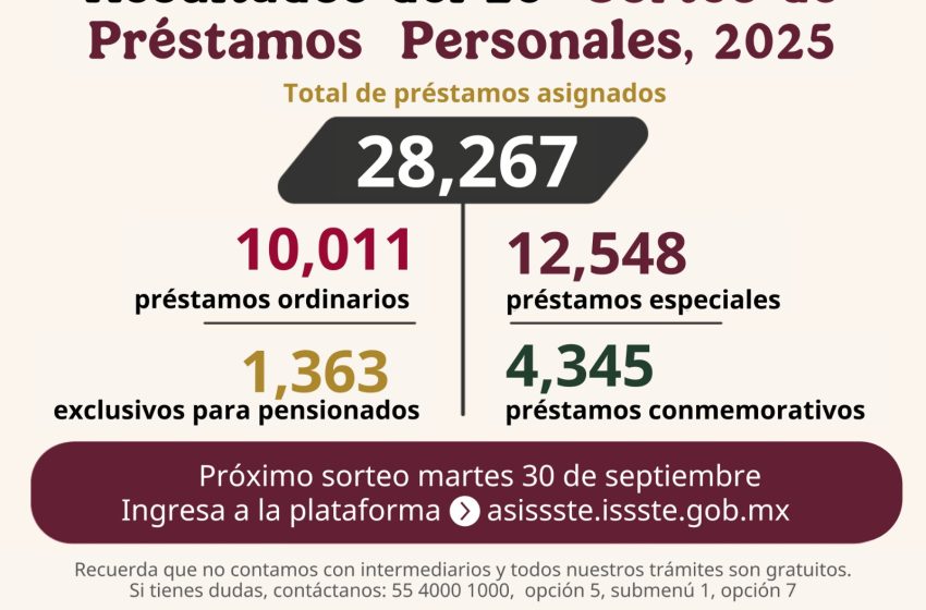  Asigna ISSSTE más de 28 mil préstamos personales en el vigésimo tercer sorteo del año