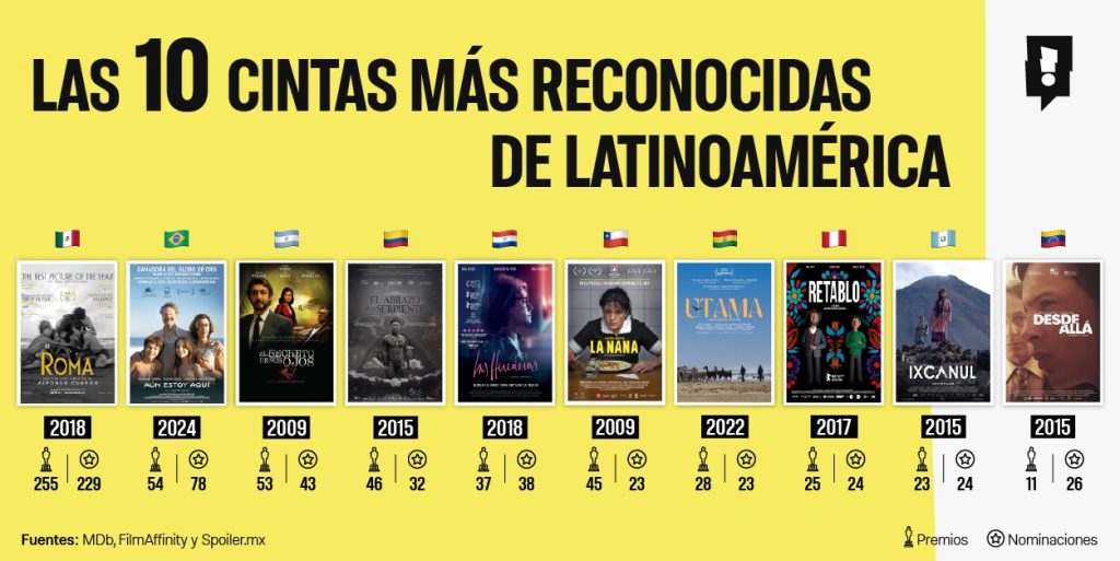 Infografia spoiler