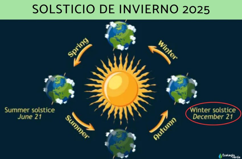 DiaSolsticioInvierno