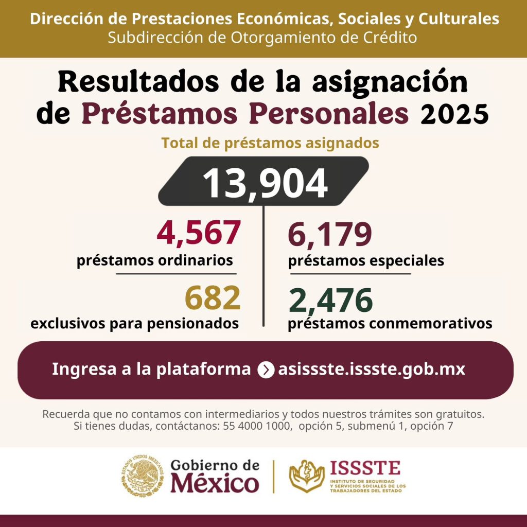 ISSS PrestPers