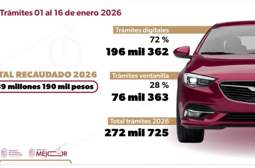  Gobierno Digital facilita pago del refrendo vehicular; 72% de trámites son electrónicos: Bedolla