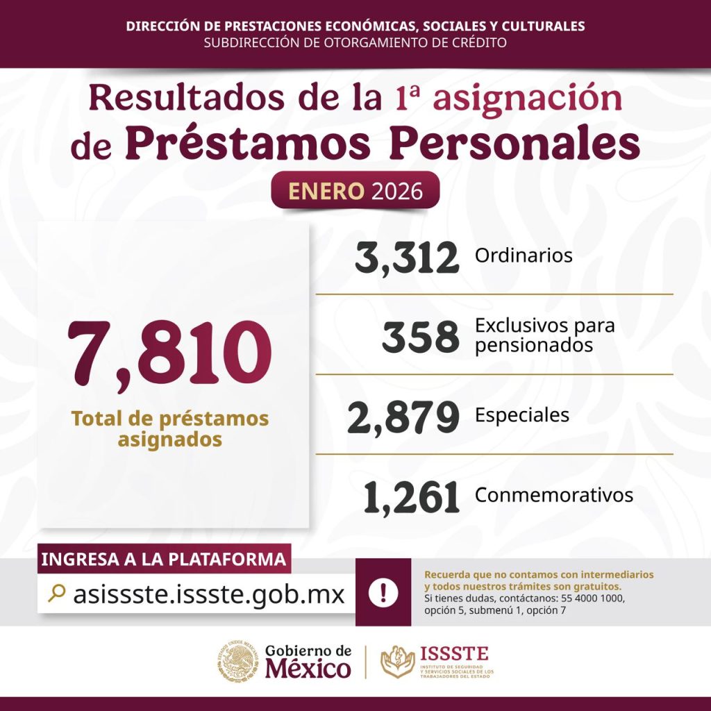 Prestamos enero