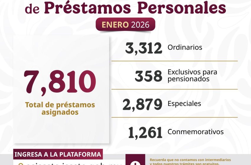 Prestamos enero