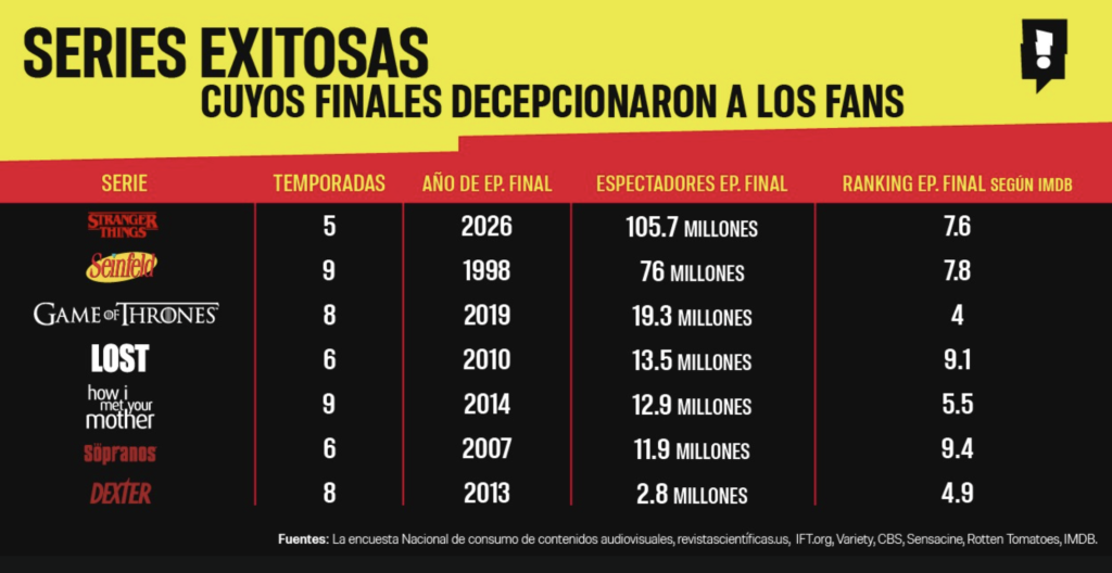 SeriesADeber Tabla