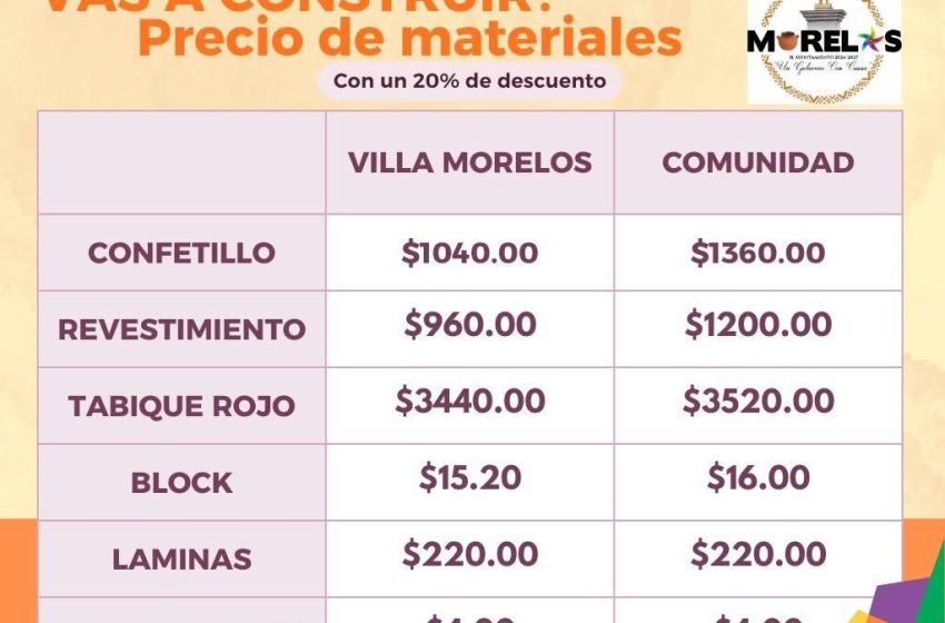 Ayuntamiento de Villa Morelos impulsa apoyo a la economía familiar con descuentos en materiales de construcción