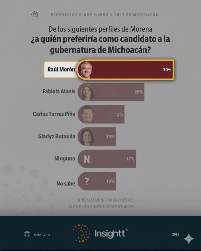 RM MejPerf2